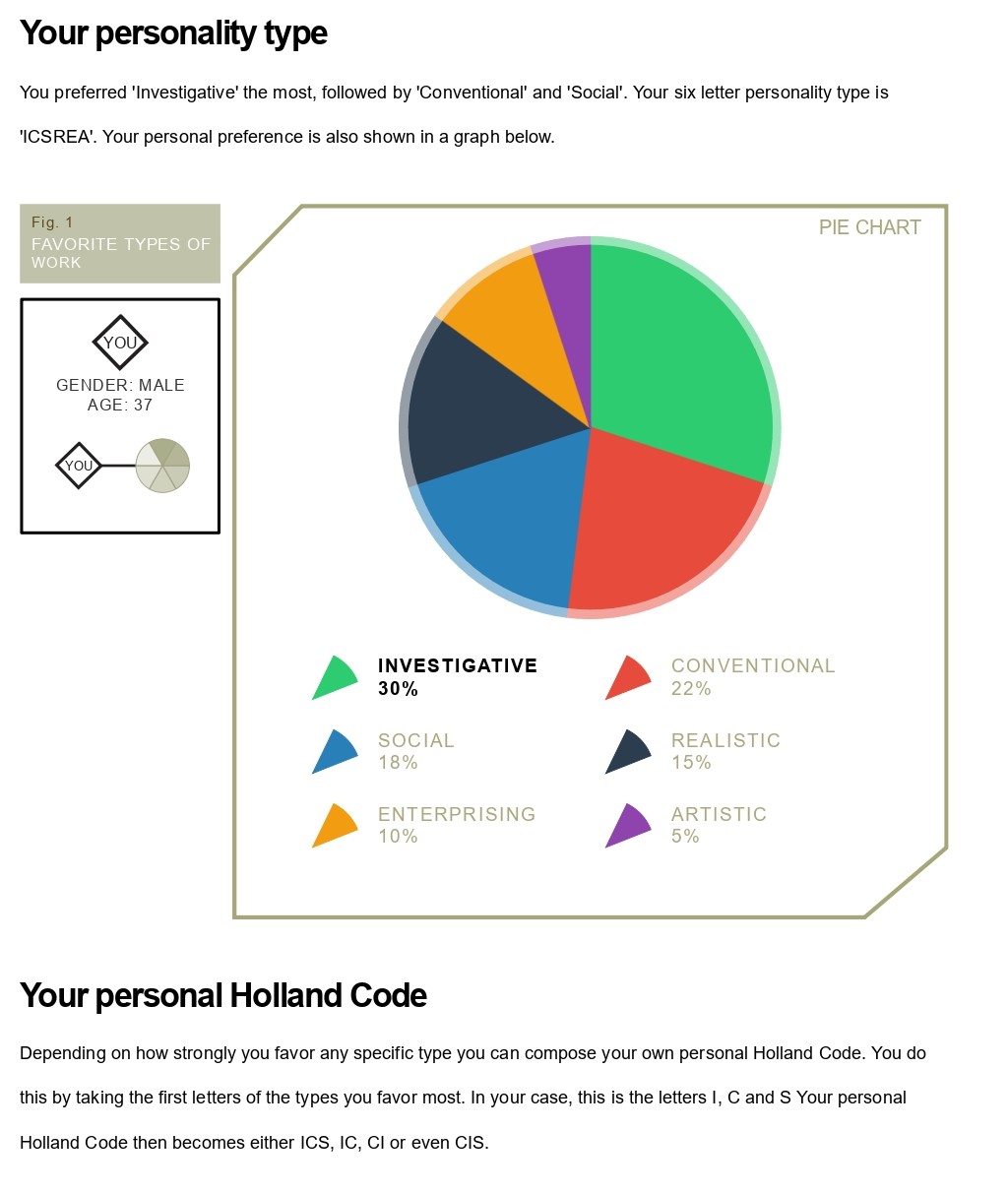 screenshot of results for 123test